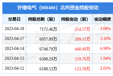 爱体育- 爱体育官方网站- 爱体育APP下载- 世界杯指定平台股票行情快报：浙江医药（600216）4月28日主力资金净卖出64949万元