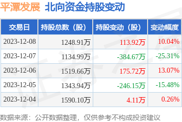 stk_daily_bxzj_5d_sz000592_20231208_1.png