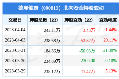 德展健康————赢家江恩五星评级展示短线股票推荐官网_今日牛股精选+明日潜力股预测_短线炒股必看
