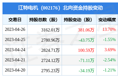 江特电机目标价图片