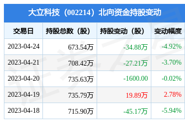 大立科技(002214)主营业务:红外及光电类产品和巡检机器人类产品两大