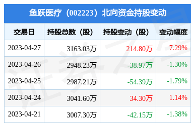 stk_daily_bxzj_5d_sz002223_20230427.jpg