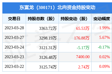 东富龙(300171)主营业务:制药装备板块,医疗技术与