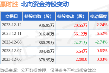 stk_daily_bxzj_5d_sz300377_20231212_1.png