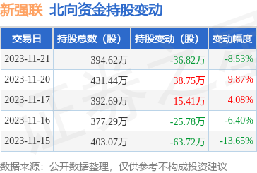 新強聯(300850)主營業務:大型迴轉支承,鎖緊盤和工