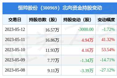 恒帅股份(300969)主营业务:公司主要从事车用微电机