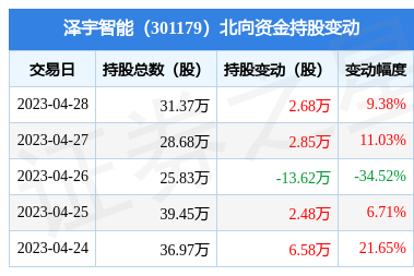 泽宇智能(301179)主营业务:电力信息化业务,业务包