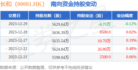 長江和記實業有限公司是一家在全球多個國家經營業務的投資控股公司.