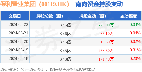 保利置业集团有限公司是一家主要从事发展地产的投资控股公司.