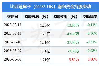 8万股_股票频道_证券之星