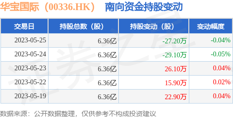 华宝国际控股有限公司是一家主要从事香精及烟草业务的香港投资控股