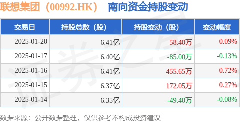 联想集团(00992.hk:1月20日南向资金增持58.4万股_股票频道_证券之星