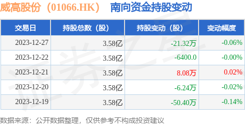 关于山东威高集团医用高分子制品股份有限公司的信息