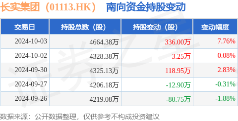 长江实业集团有限公司(原名:长江实业地产有限公司)是一家主要从事