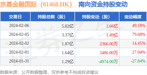 南向资金股市（南向资金是主力吗）《南向资金对股市有什么影响》