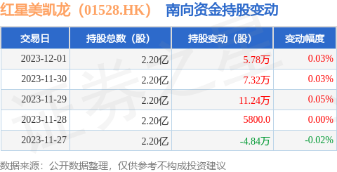 紅星美凱龍家居集團股份有限公司是一家中國的家居裝飾及傢俱商場運營