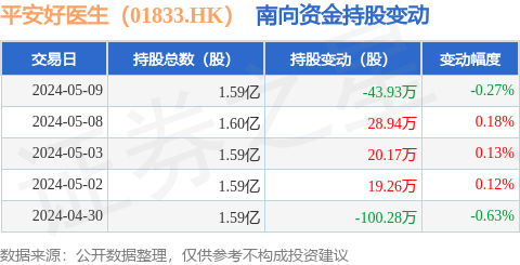 stk_daily_nxzj_5d_hk01833_20240509_2.png