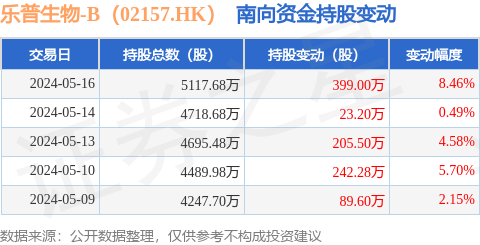 乐普制药优力平片价位图片