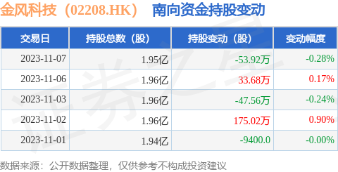 金风科技股票代码图片