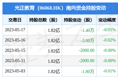 中国新华教育(CNE)股价回暖2023年投资者看点和前景分析