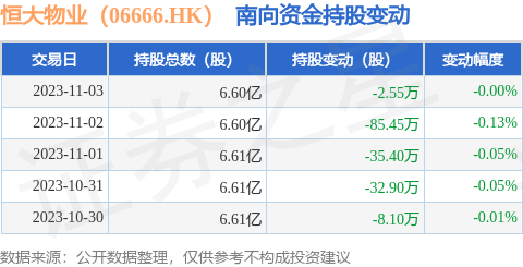 恒大物業06666hk11月3日南向資金減持255萬股