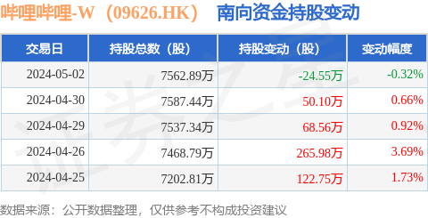 stk_daily_nxzj_5d_hk09626_20240502_2.png