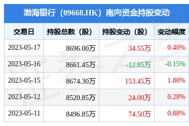 香港股市行情最新消息（香港股市行情最新消息今天新闻） 香港股市行情最新消息（香港股市行情最新消息本日
消息
）《香港股市行情实时行情》 股市行情