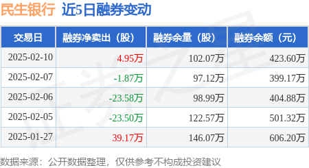 民生银行股票收益率(民生银行股票收益率是多少)