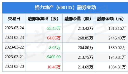 stk_daily_rq_5d_sh600185_20230324.jpg