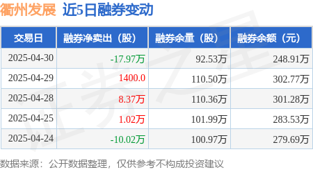衢州发展股票值得投资吗