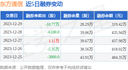 普天东方通信集团