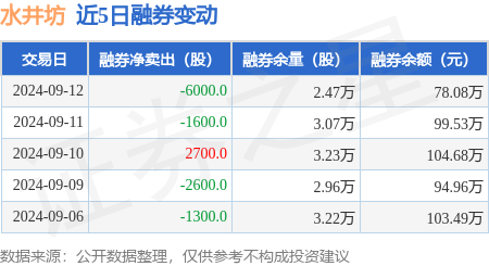 水井坊股票图片