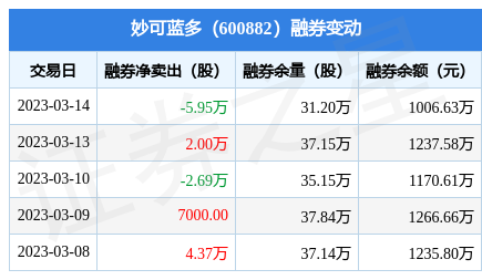 71万元,融资融券余额1.8亿元_股票频道_证券之星