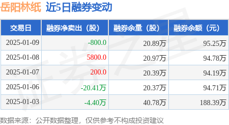 岳阳林纸业绩预告图片