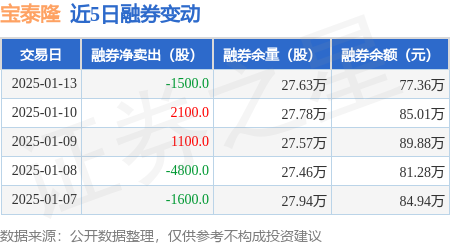 宝泰隆股票图片