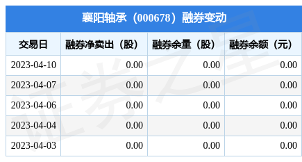 襄阳轴承董秘回复：公司为其提供传动轴、轮毂等轴承OKX Exchange - OKX Derivatives Exchange产品