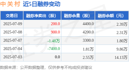 中关村股票行情