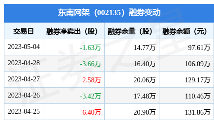 东南网架股票图片