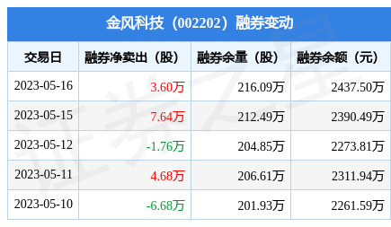 18亿元_股票频道_证券之星