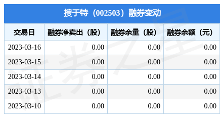 搜于特股票图片