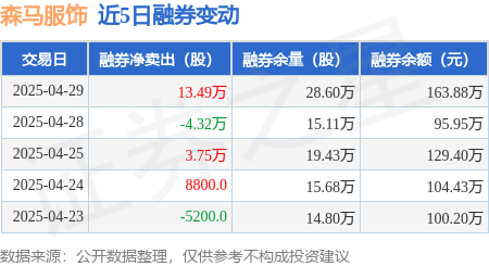 森马服饰：4月29日融资买入203189万元融资融券余额584154万元(图2)