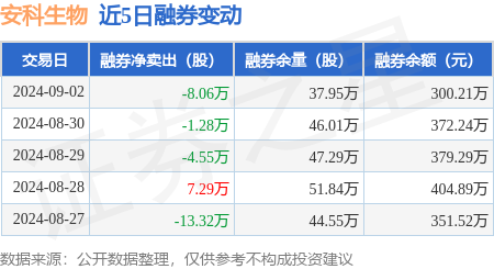 安科生物股票图片