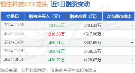 龙头财报业绩靓丽提振市场信心！恒生科技ETF（513130）助力高效布局