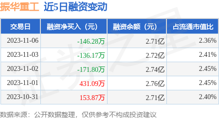 stk_daily_rz_5d_sh600320_20231106_1.png