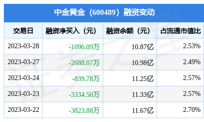 中金黄金首饰价格(中金黄金首饰价格表)