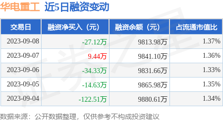 stk_daily_rz_5d_sh601226_20230908_1.jpg
