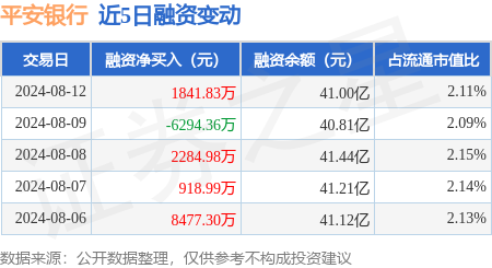 安全
银行股市（安全
银行股市最新行情走势图）《银行股安全性》