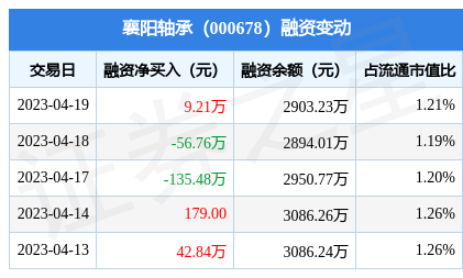 2023汽车轴承市场投资前景分析及OKX Exchange - OKX Derivatives Exchange供需格局分析