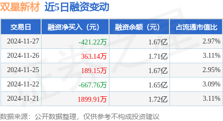 双星新材业绩大全图片