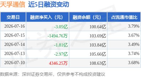 stk_daily_rz_5d_sz300394_20260716_2.png